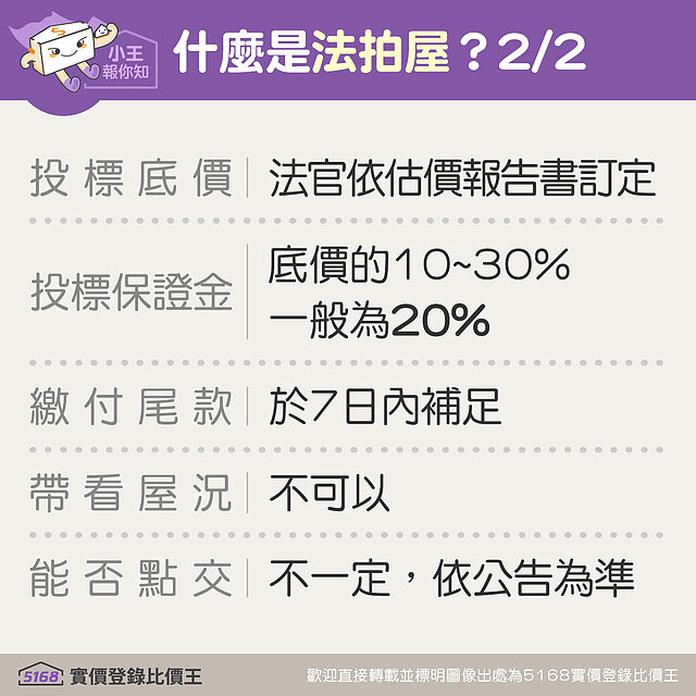 一般法拍屋流程與特點｜5168實價登錄比價王